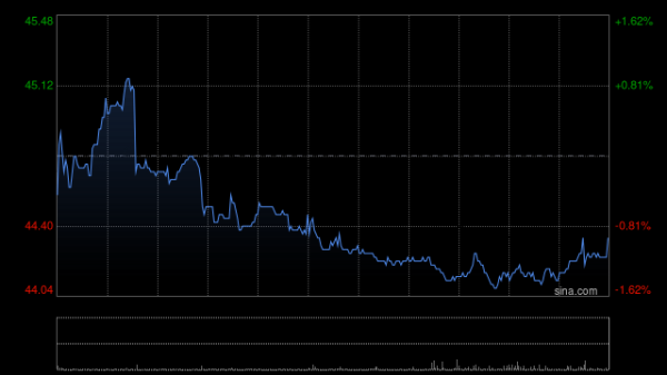 大摩：对长实集团绩后股票回购和潜在特别息持较乐观态度