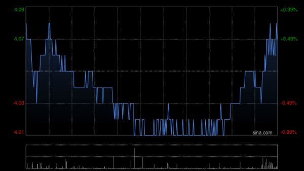 中银国际：降中国通信服务目标价至4.57港元 看好AI算力基建需求