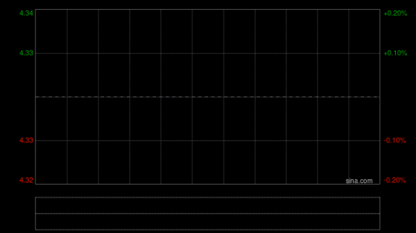 中金：维持绿城服务跑赢行业评级 目标价6.0港元